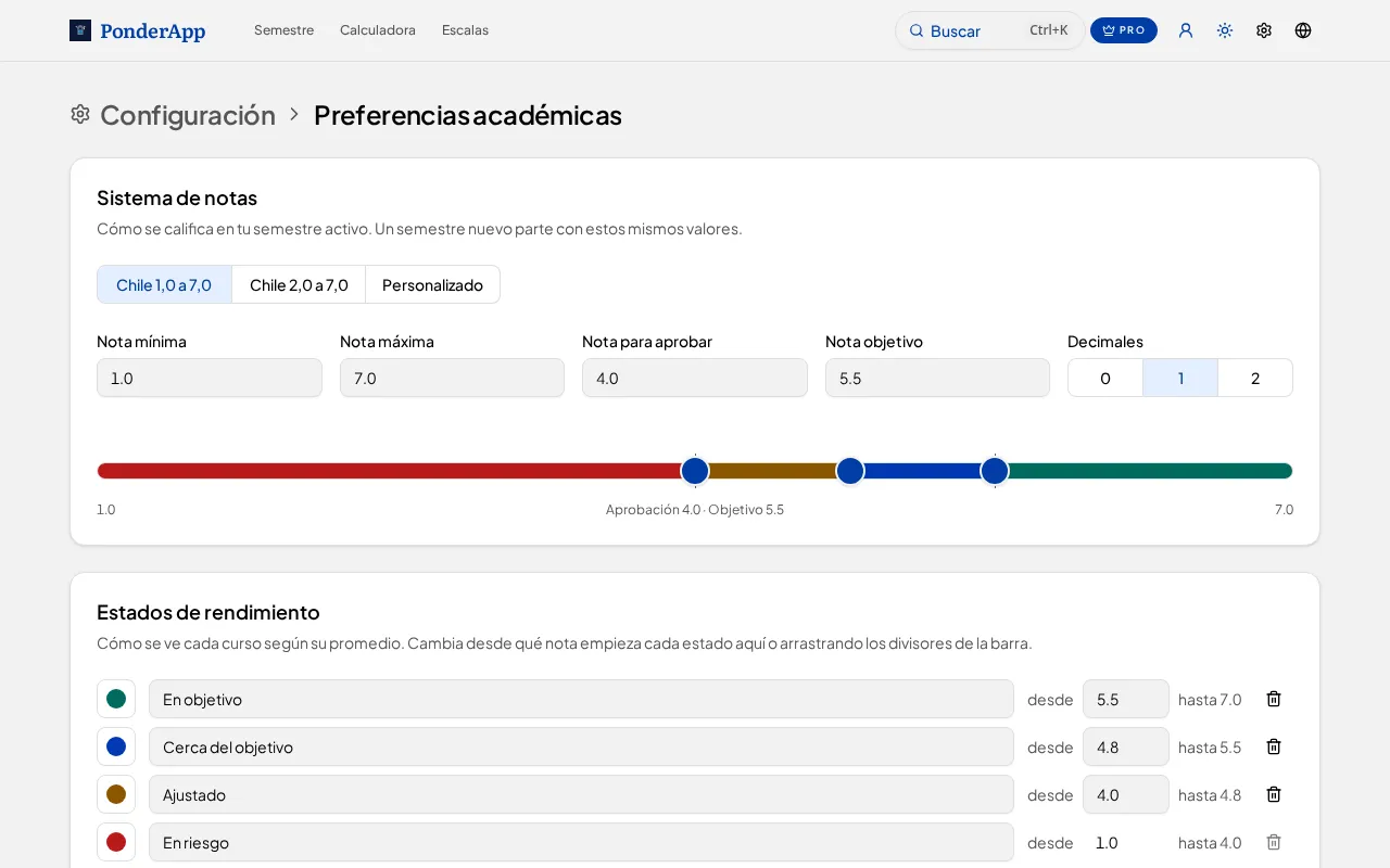 Preferencias académicas con la nota para aprobar, la nota objetivo y los estados de rendimiento