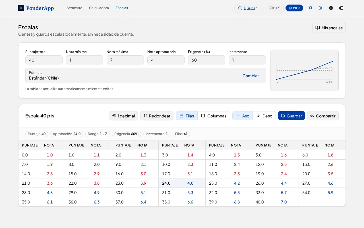 Escalas en PonderApp Web